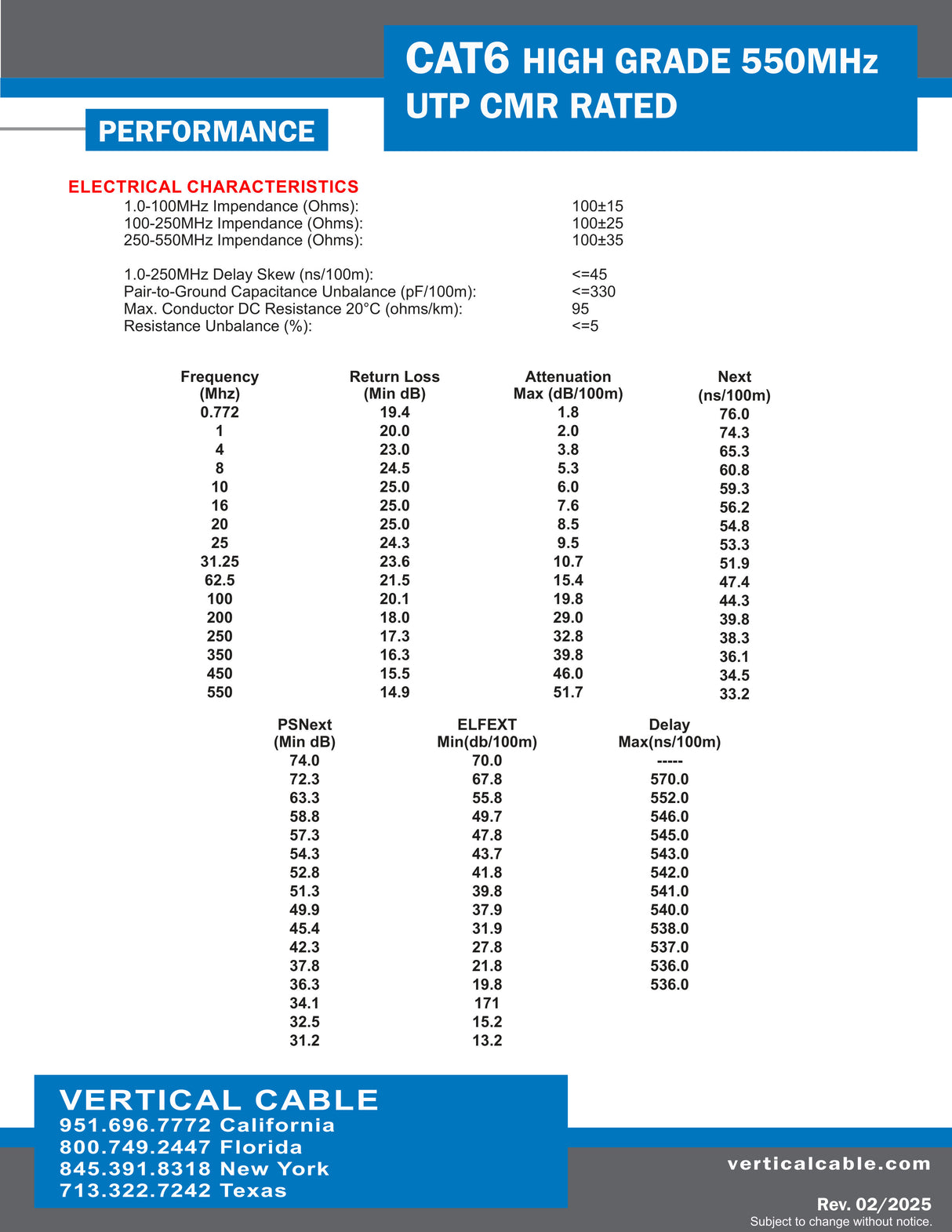 CAT6 UTP CMR Riser 1000 ft Pull Box Spec Sheet