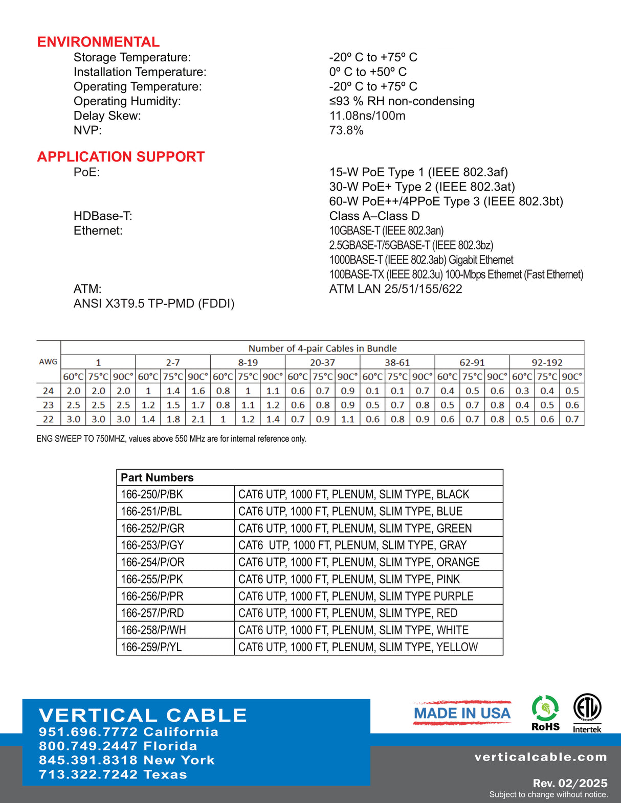 CAT6 UTP CMP (Slim Type) PLENUM-Rated USA MADE 1000ft Pull Box Spec Sheet