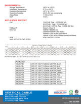 CAT6 UTP CMP (Slim Type) PLENUM-Rated USA MADE 1000ft Pull Box Spec Sheet