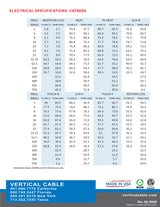 CAT6 UTP CMP (Slim Type) PLENUM-Rated USA MADE 1000ft Pull Box Spec Sheet