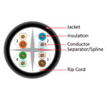CAT6 UTP CMR Riser Diagram